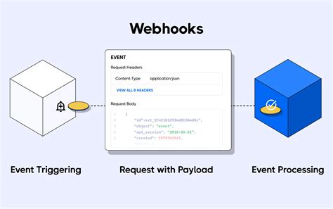 webchox|Webhook.